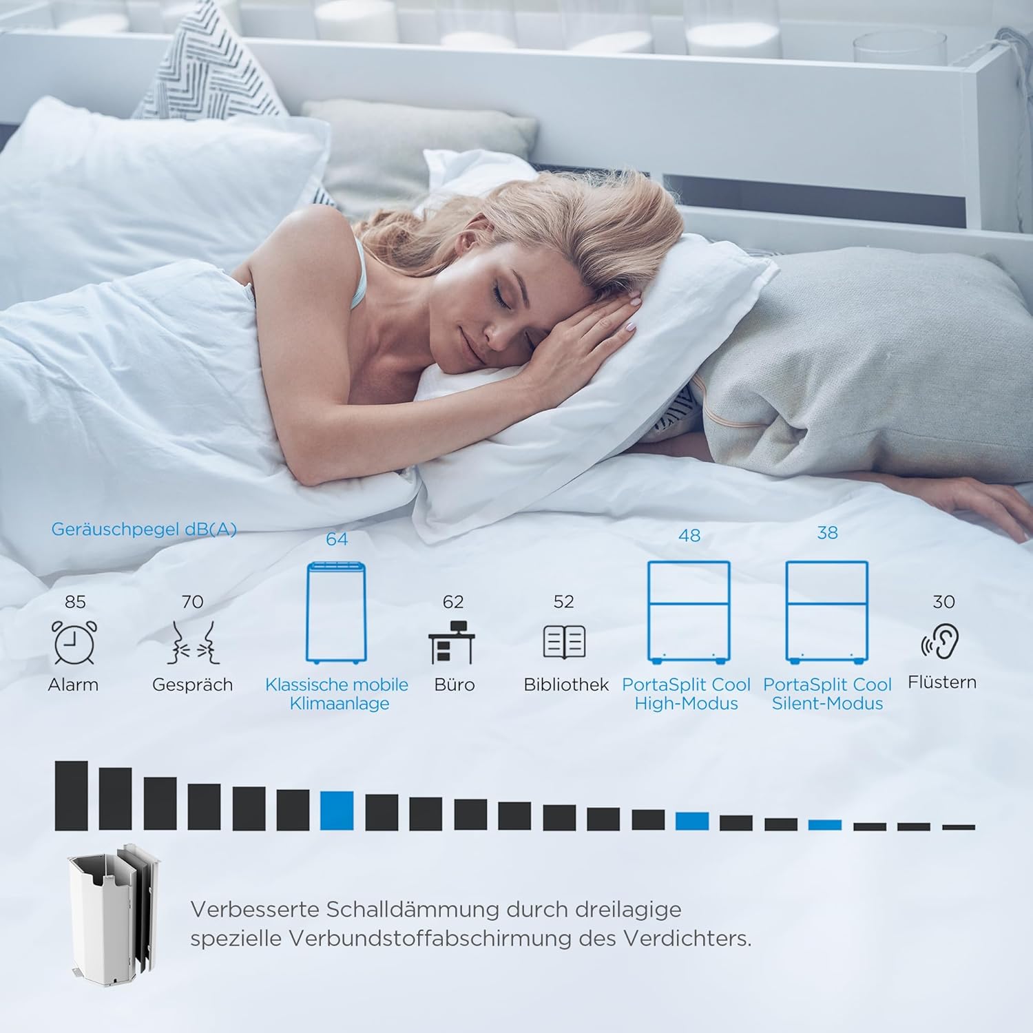 Midea Portasplit Cool Mobile Air Conditioner, Cooling Only, A++, 8000 BTU 2, 3 kW, for Rooms up to 28 m² / 70 m³, Only 38 dB(A) in Silent Mode